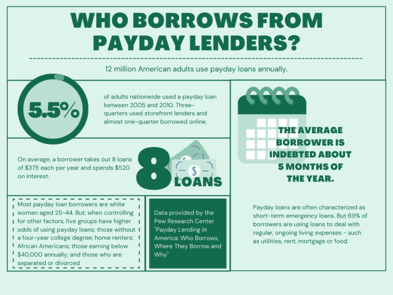 oklahoma number of payday loans you can have