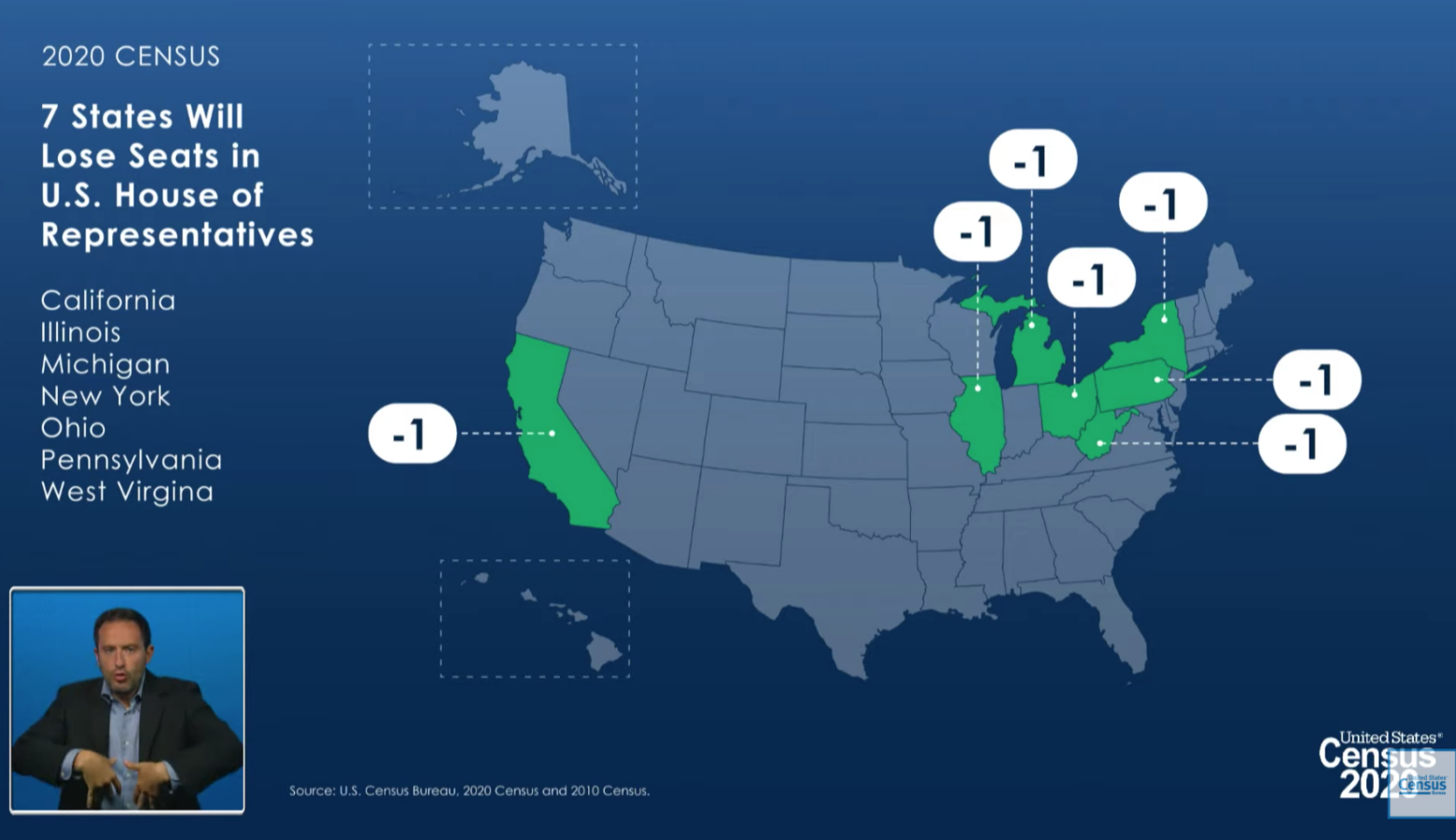 Only seven states lost congressional seats as a result of the 2020 census, one of the lowest shifts in decades. (Screenshot of the U.S. Census Bureau's presentation on YouTube)