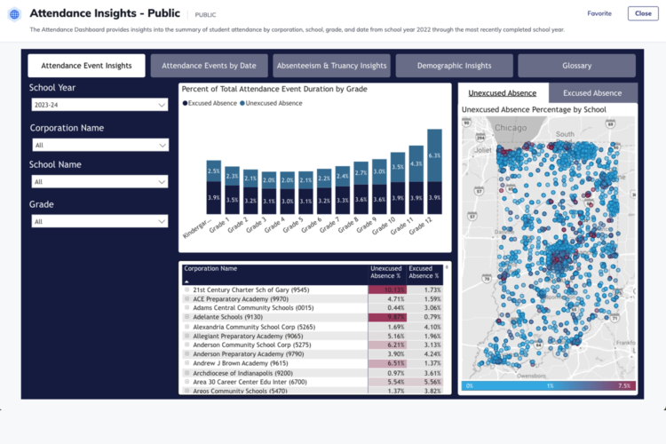 A screenshot of the dashboard. It is made up of three columns. The left column has dropdown menus to filter the data. The center column displays a stacked bar chart of attendance broken up by excused versus unexcused and a list of schools with their attendance percentages. The right column features a map covered in blue and purple dots in a gradient by their rate of unexcused absences.