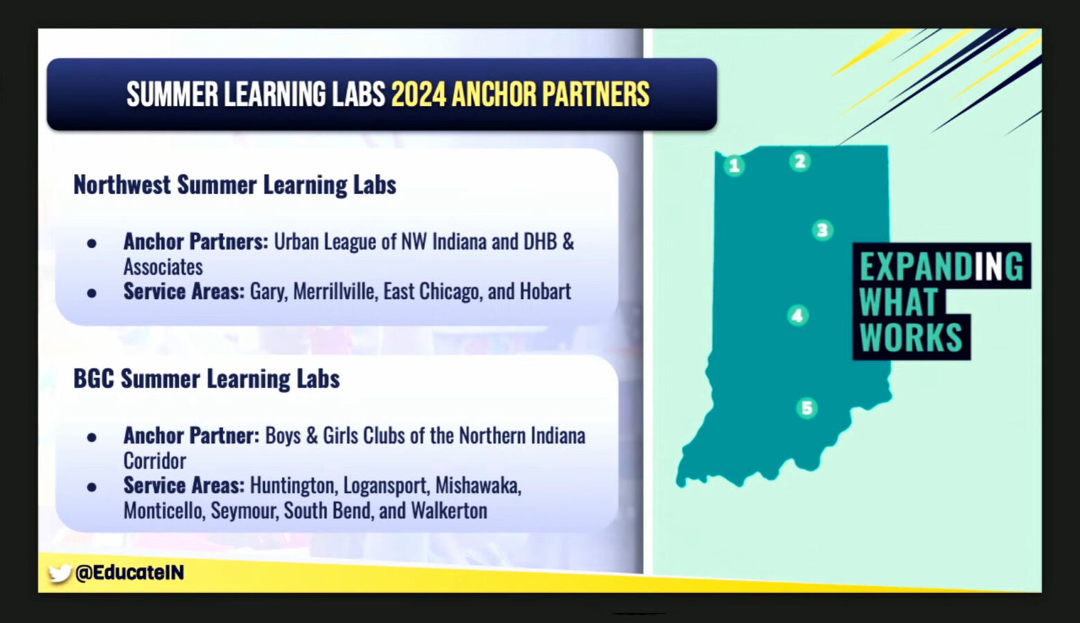 A slide from The Mind Trust's presentation displays a map to the right with points indicating the cities that host learning labs. The left of the slide lists the Northwest Summer Learning Labs and the Boys and Girls Club Summer Learning Labs.