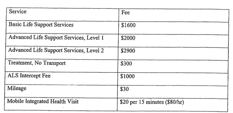 A white-and-black table with two columns lists fees for emergency services in Muncie.